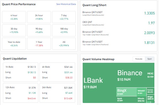 QNT Price Prediction 2026, Quant price analysis, QNT price analysis