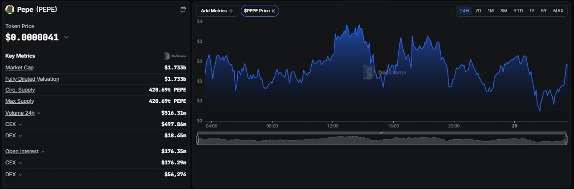 pepe price prediction 2026, PEPE price prediction, pepe price prediction today