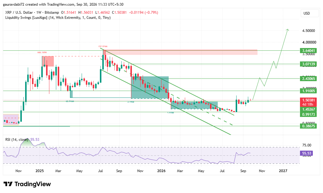 xrp price analysis, xrp weekly chart analysis, xrp monthly chart analysis