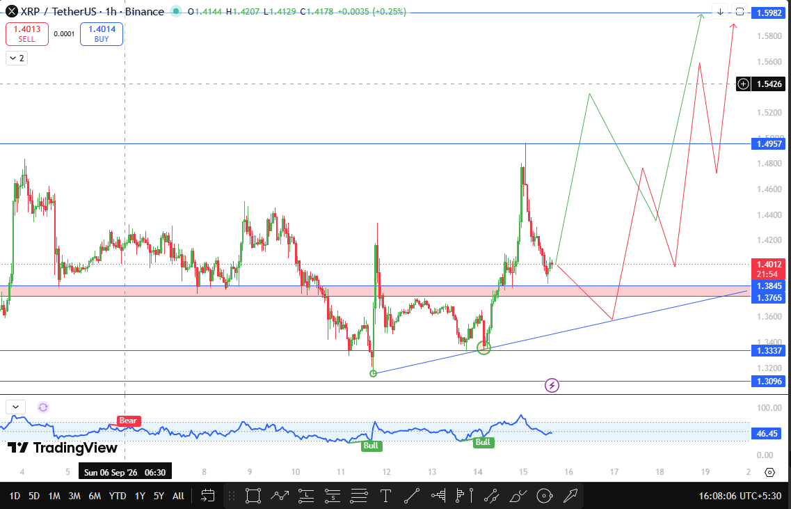 XRP technical analysis today