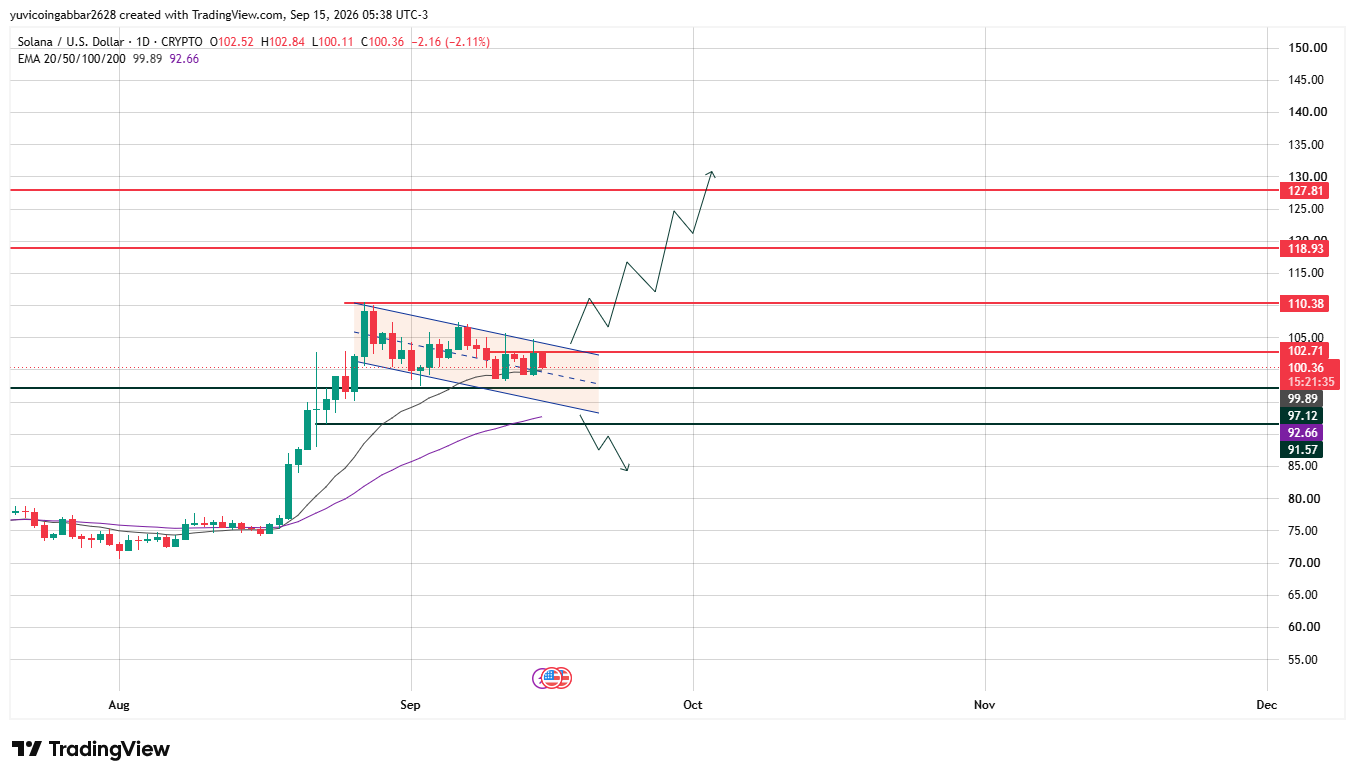 solana Chart Analysis