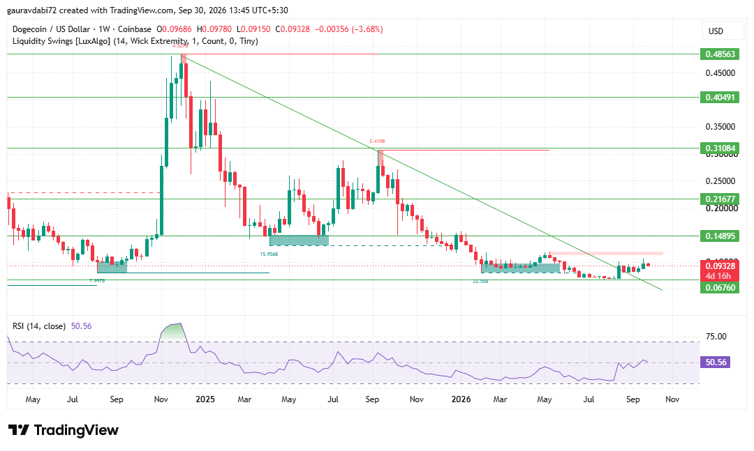 dogecoin price prediction 2027, doge price prediction 2027, dogecoin price