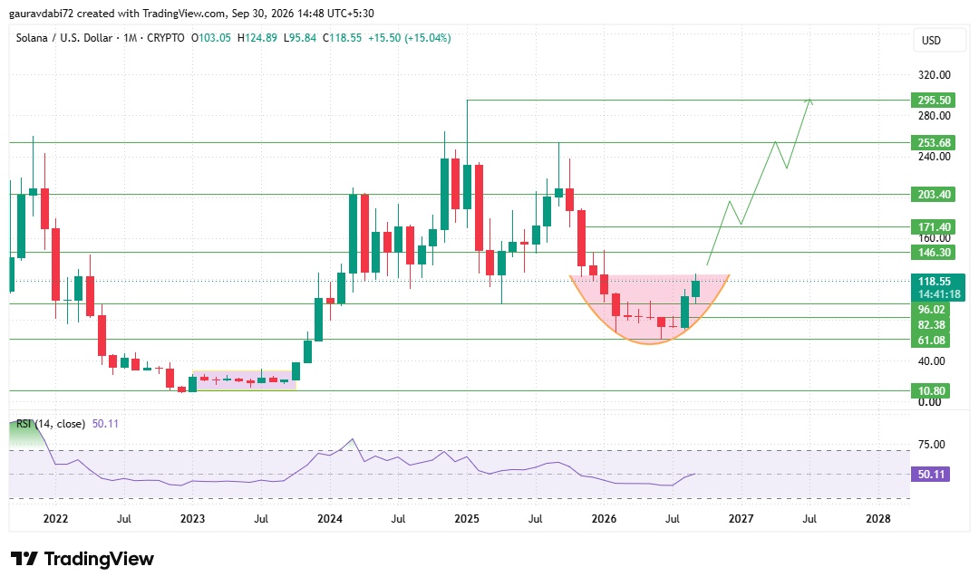 solana price prediction 2027, sol price prediction 2027, solana price forecast 