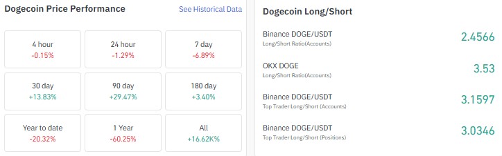 dogecoin price prediction 2027, doge price prediction 2027, dogecoin price