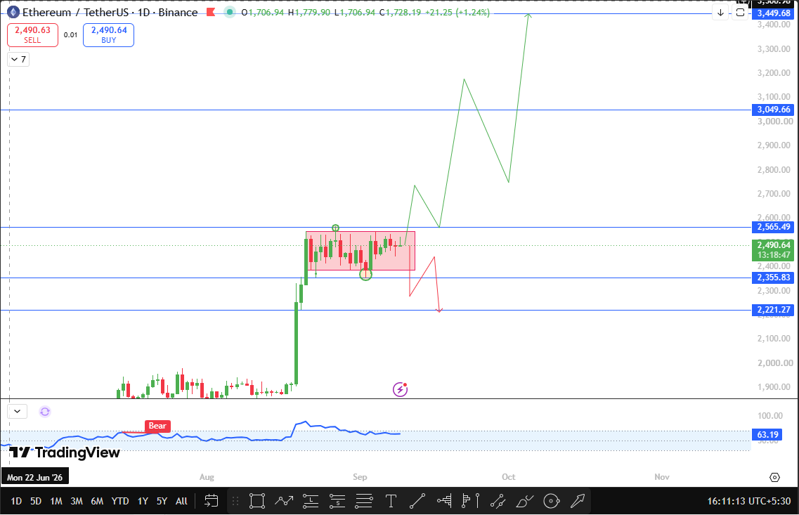 eth technical analysis