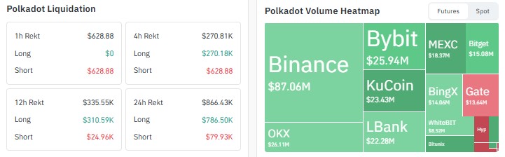 polkadot price prediction 2026, DOT price prediction, polkadot price prediction