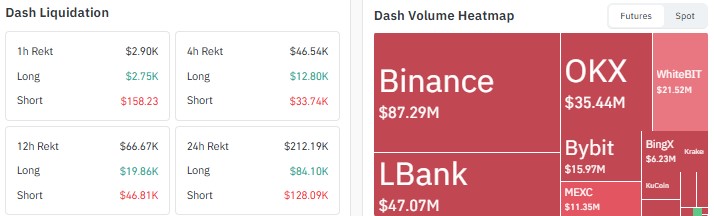Dash price prediction, DASH price prediction, Dash price prediction 2026, DASH