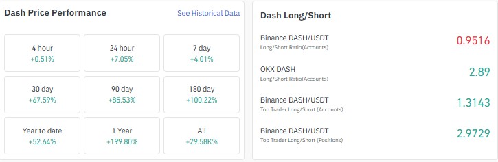 Dash price prediction, DASH price prediction, Dash price prediction 2026, DASH