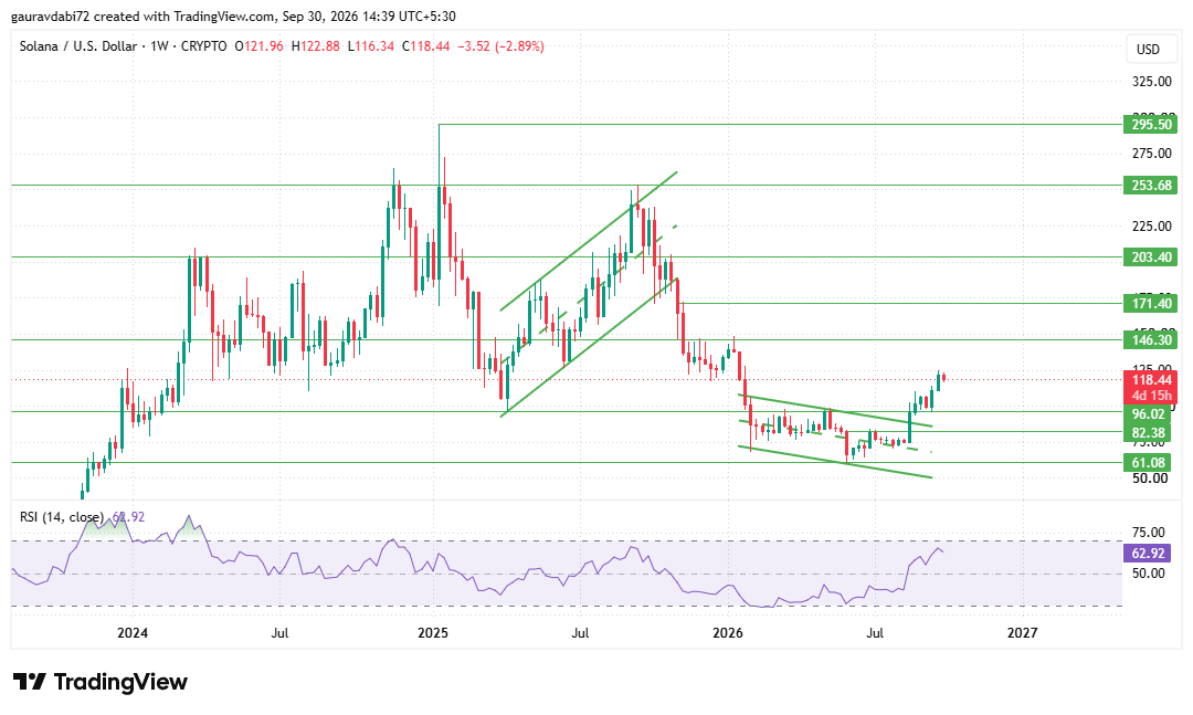 solana price prediction 2027, sol price prediction 2027, solana price forecast 
