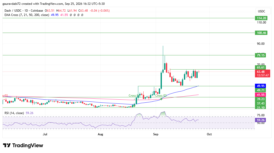 Dash price prediction, DASH price prediction, Dash price prediction 2026, DASH