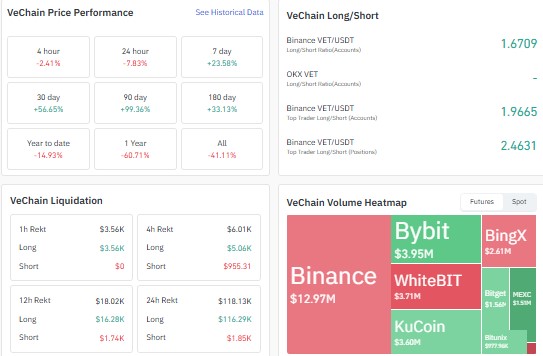 VeChain price prediction, VET price prediction, VeChain VET price today