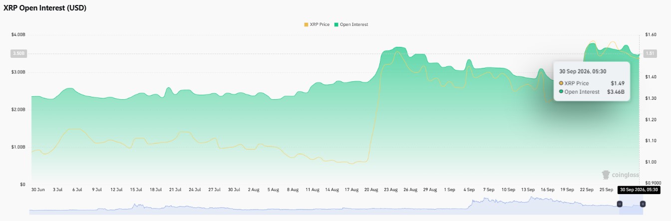 xrp price analysis, xrp weekly chart analysis, xrp monthly chart analysis