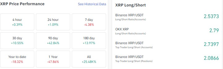 xrp price analysis, xrp weekly chart analysis, xrp monthly chart analysis