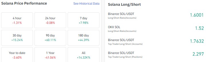 solana price prediction 2026, SOL price prediction, solana price prediction