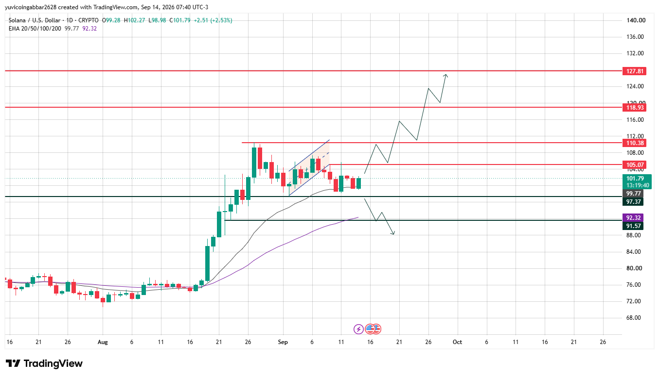 Price Prediction Chart: Key Levels