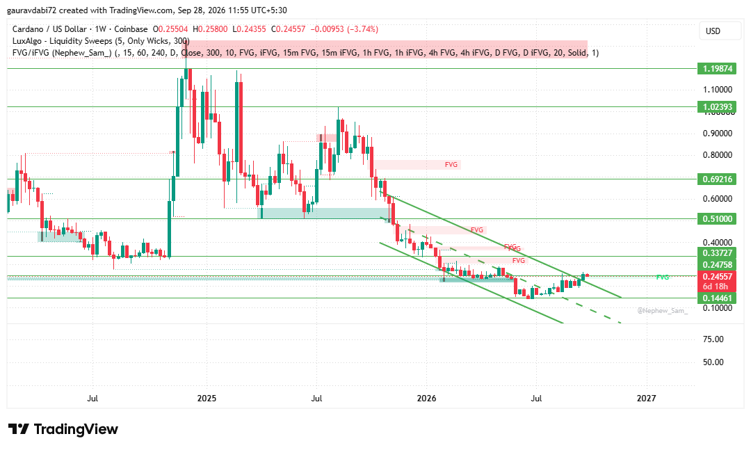cardano price prediction 2026, ADA price prediction, cardano price prediction