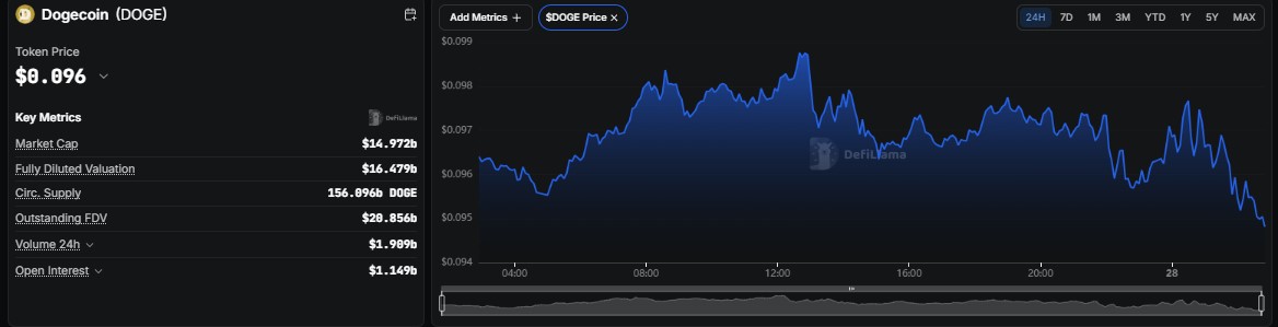 dogecoin price prediction 2026, DOGE price prediction, dogecoin price