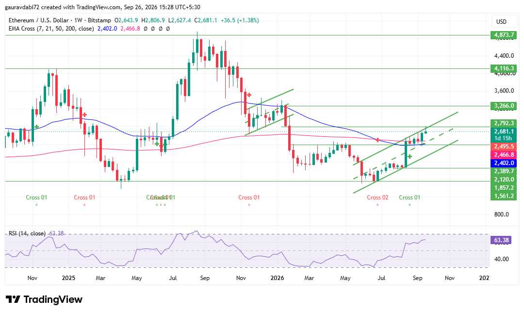 ethereum price prediction 2026, ETH price prediction, ethereum price prediction