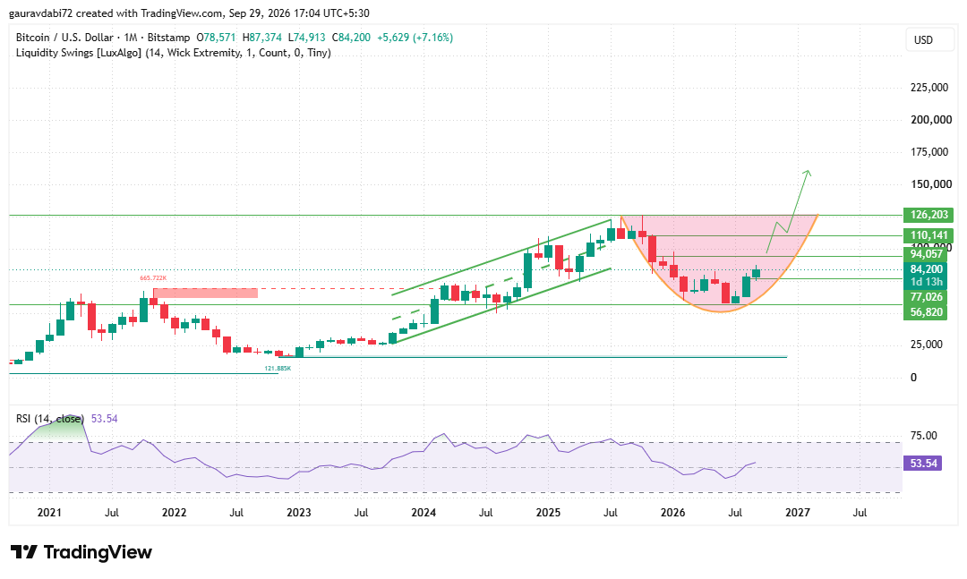 bitcoin price prediction 2027, btc price prediction 2027, bitcoin price