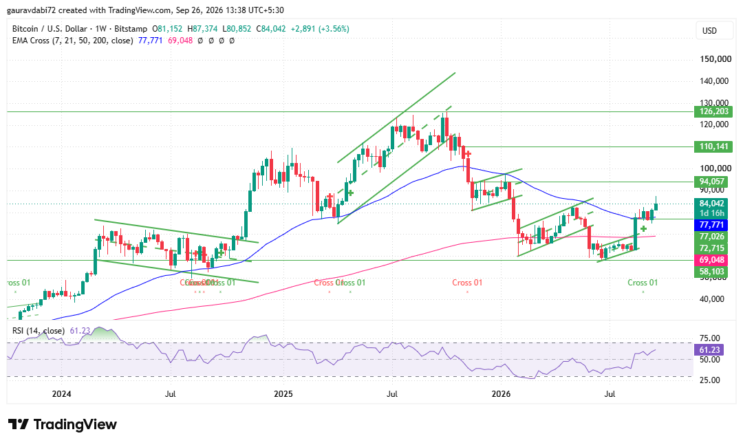 bitcoin price prediction 2026, BTC price prediction, bitcoin price prediction