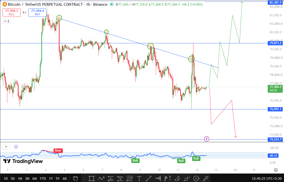Bitcoin technical analysis