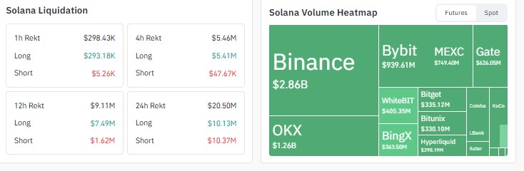 solana price prediction 2026, SOL price prediction, solana price prediction