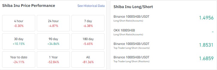 shiba inu price prediction 2026, SHIB price prediction, shiba inu price