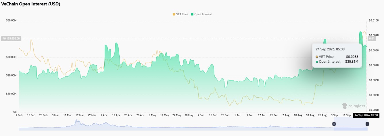 VeChain price prediction, VET price prediction, VeChain VET price today