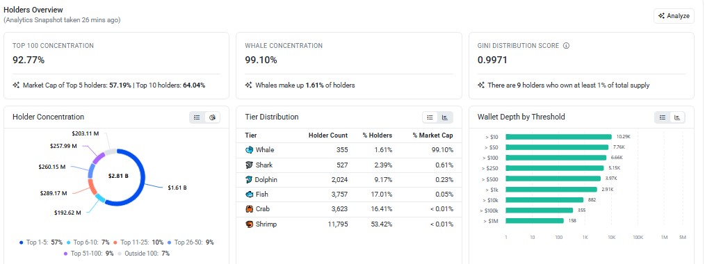 Morpho DeFi, DeFi lending, Morpho lending protocol, decentralized lendin