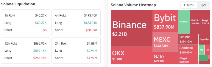 solana price prediction 2027, sol price prediction 2027, solana price forecast 