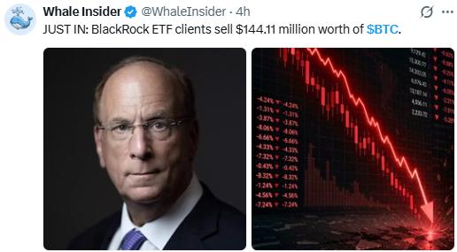 BlackRock ETF Clients Sell $144M in BTC