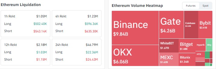 ethereum price prediction 2026, ETH price prediction, ethereum price prediction