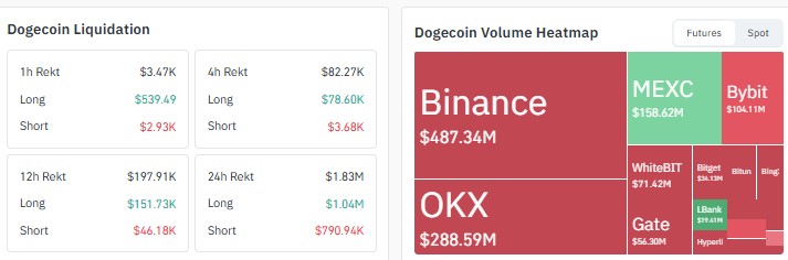 dogecoin price prediction 2027, doge price prediction 2027, dogecoin price