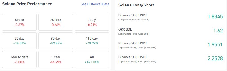 solana price prediction 2027, sol price prediction 2027, solana price forecast 
