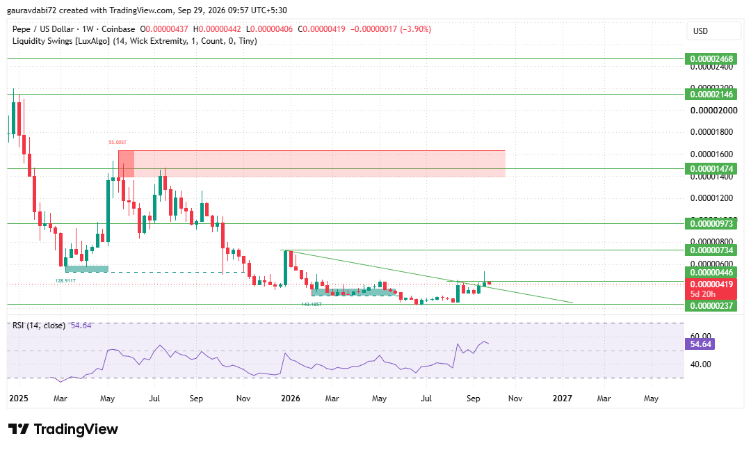 pepe price prediction 2026, PEPE price prediction, pepe price prediction today