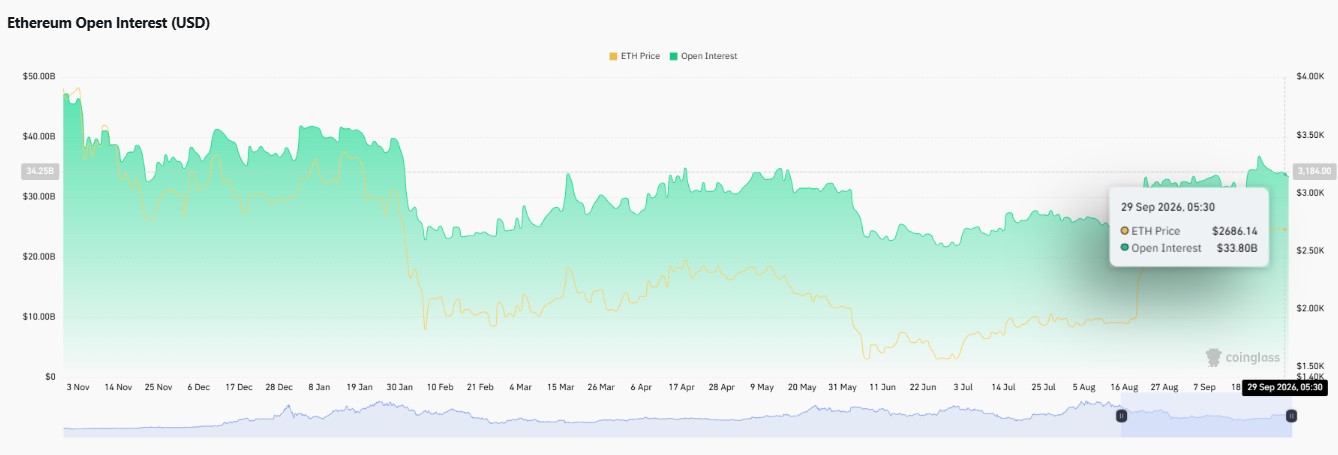 ethereum price prediction 2027, ETH price prediction 2027, ethereum price