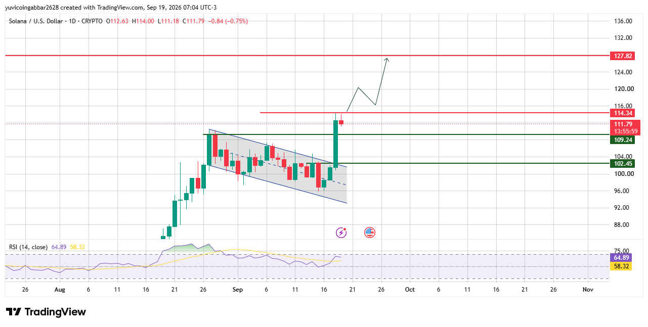 Chart Analysis: Clean Channel Breakout