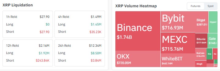 xrp price prediction 2026, ripple price prediction, xrp price prediction today