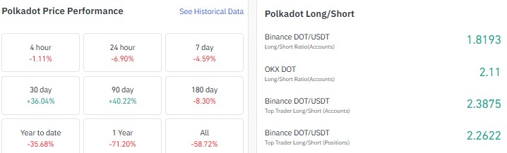 polkadot price prediction 2026, DOT price prediction, polkadot price prediction