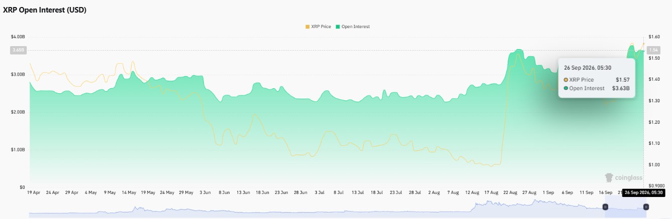 xrp price prediction 2026, ripple price prediction, xrp price prediction today
