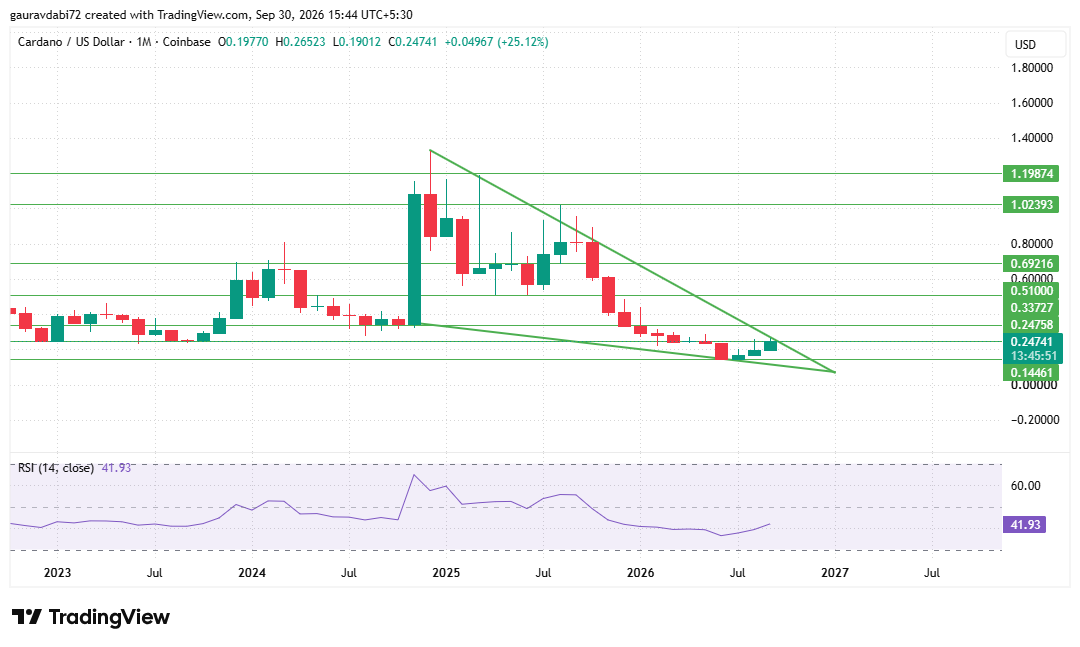 cardano price prediction 2027, ada price prediction 2027, cardano price