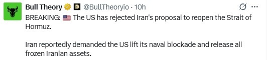 US oil news today analysis