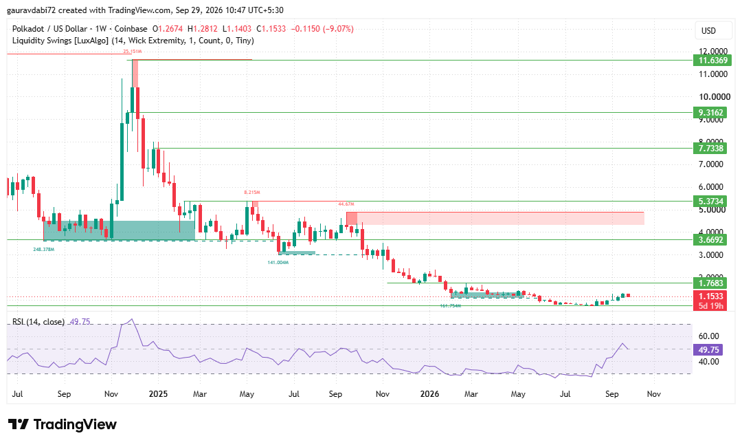 polkadot price prediction 2026, DOT price prediction, polkadot price prediction