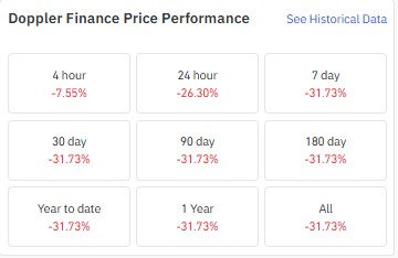 doppler finance price prediction 2026, XDP price prediction, doppler finance
