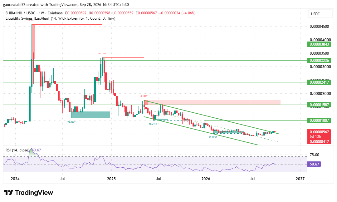 shiba inu price prediction 2026, SHIB price prediction, shiba inu price