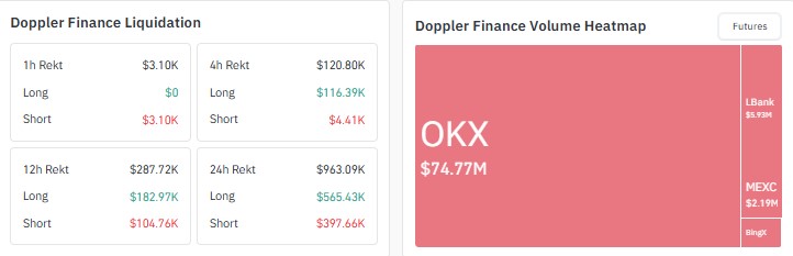 doppler finance price prediction 2026, XDP price prediction, doppler finance