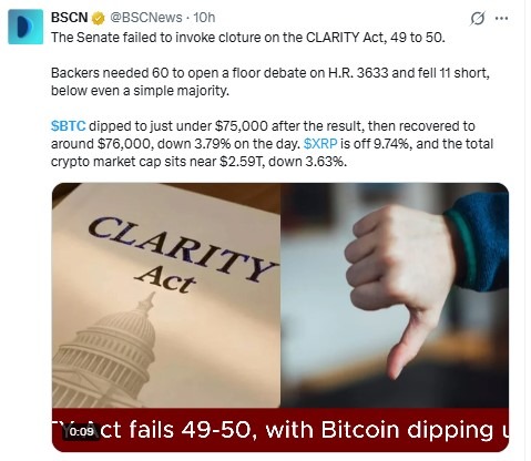 Bitcoin News Today Analysis