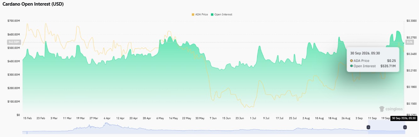 cardano price prediction 2027, ada price prediction 2027, cardano price