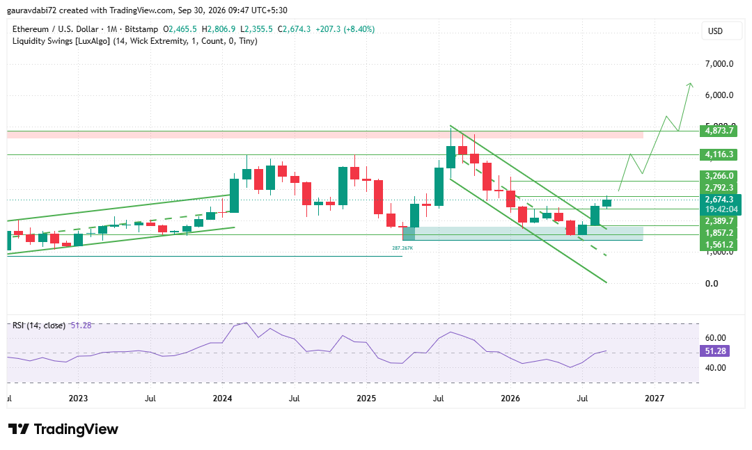 ethereum price prediction 2027, ETH price prediction 2027, ethereum price