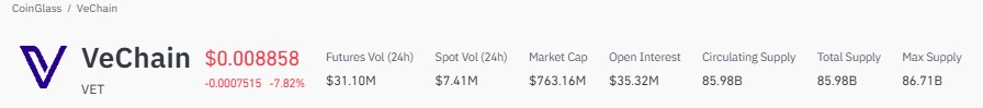 VeChain price prediction, VET price prediction, VeChain VET price today
